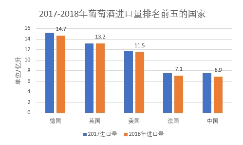 OIV全球葡萄酒产业报告发布 中国位居第五大消费国
