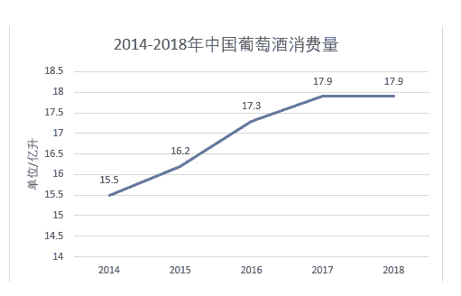 OIV全球葡萄酒产业报告发布 中国位居第五大消费国