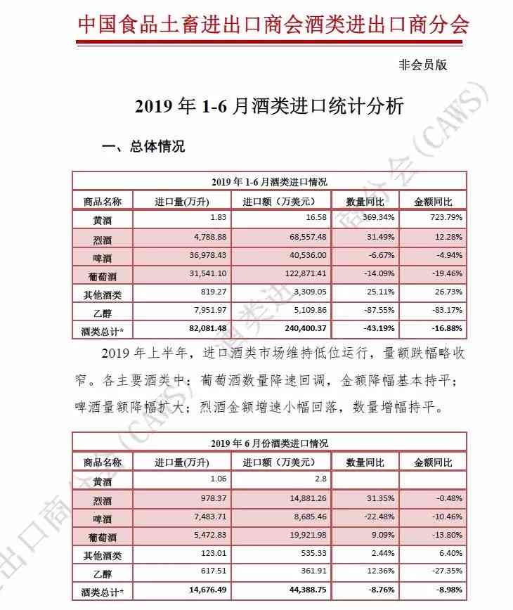 2019年1-6月酒类进口统计分析