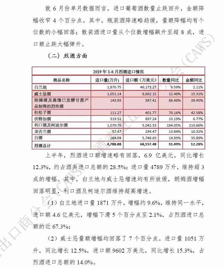 2019年1-6月酒类进口统计分析