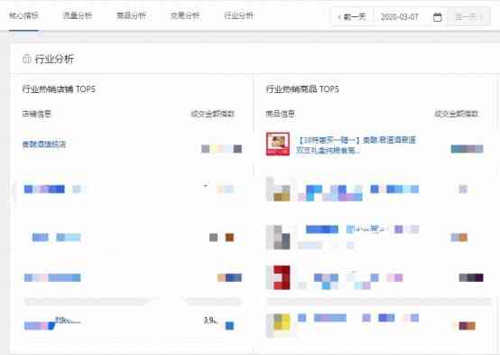 女王节 ，中国贵酒集团有限公司旗下产品实力霸榜！