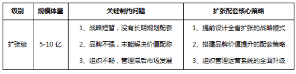 头部竞争时代 省酒如何突围发展？