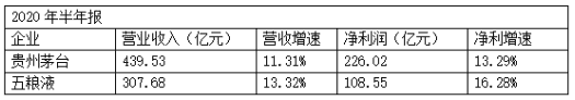 全国头部门槛将达200亿 “三大战役”解决破局难题