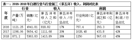 全国头部门槛将达200亿 “三大战役”解决破局难题