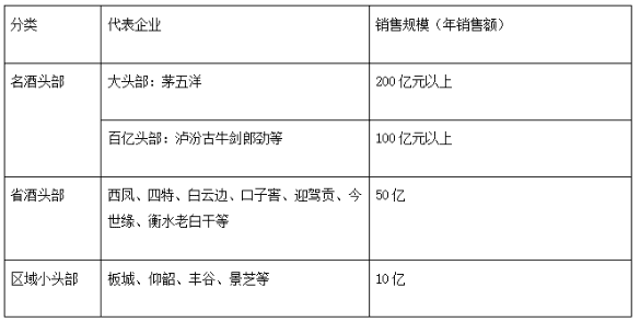 全国头部门槛将达200亿 “三大战役”解决破局难题