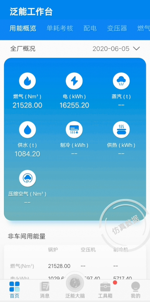 能源与互联网结合,泛能网助力制酒企业数字化变革