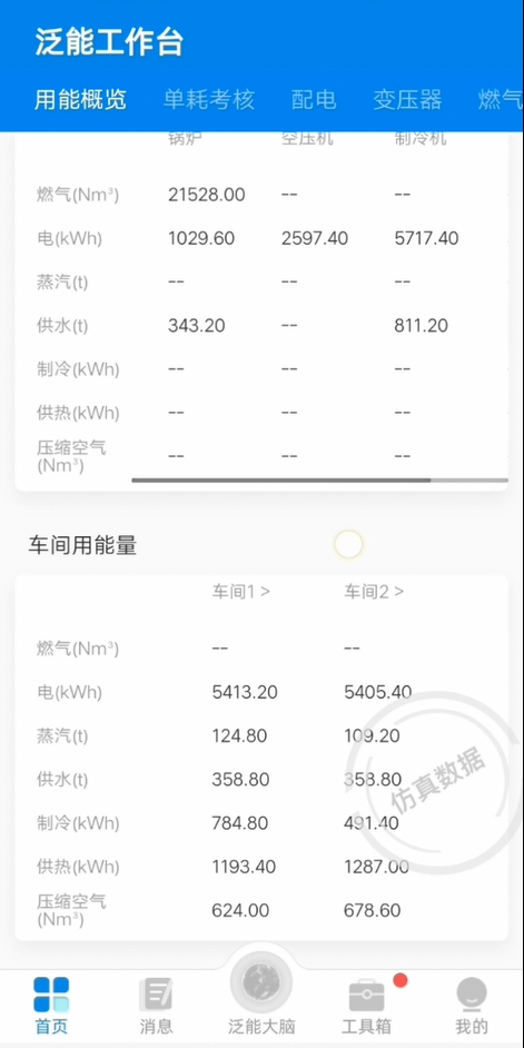 能源与互联网结合,泛能网助力制酒企业数字化变革