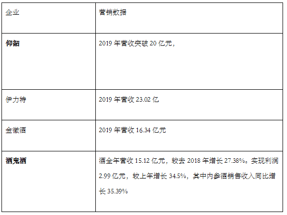 三大基本盘+三大新挑战下 省酒如何开辟第二增长曲线？