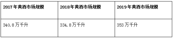 黄酒头部6大战略破局路径