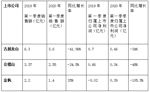 黄酒头部6大战略破局路径