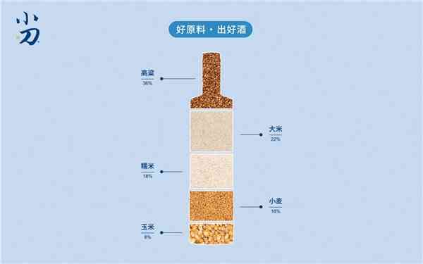 2020年济南全国秋季糖酒会，速来围观小刀酒的“大器”雄心