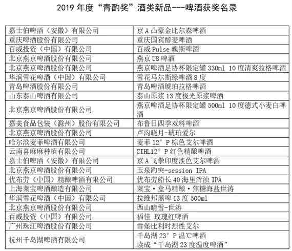 青酌奖、谷物酿造料酒、最美酒瓶挑战赛发榜（附获奖榜单）