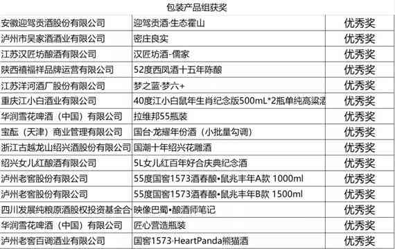 青酌奖、谷物酿造料酒、最美酒瓶挑战赛发榜（附获奖榜单）