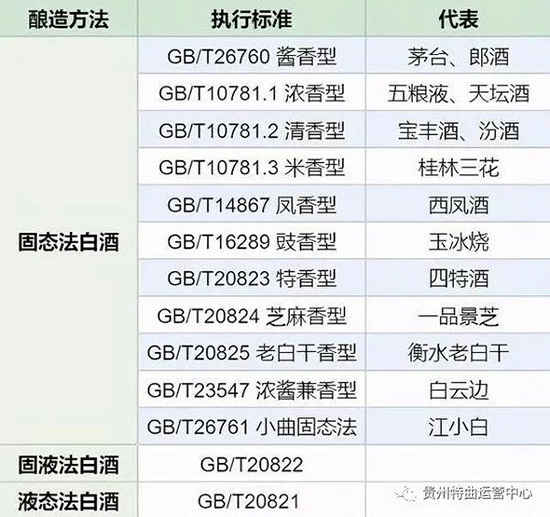 贵州特曲