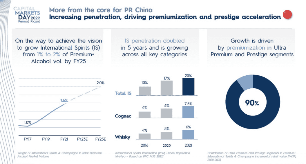 保乐力加较疫前增长36%，为什么保乐力加能从疫情的漩涡中跳出来？其增长动力又来自于哪里？