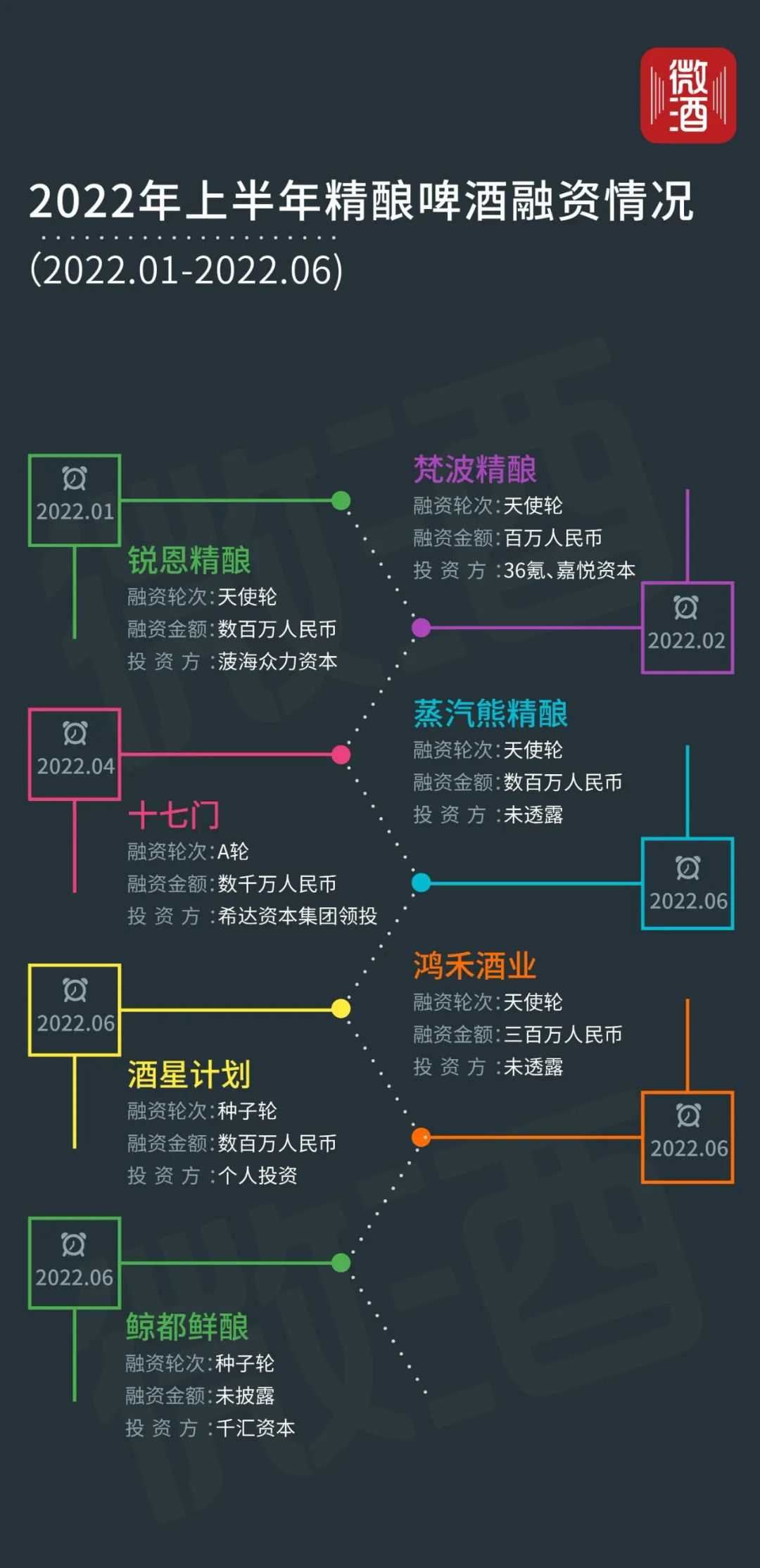 精酿啤酒当下的表现究竟如何？