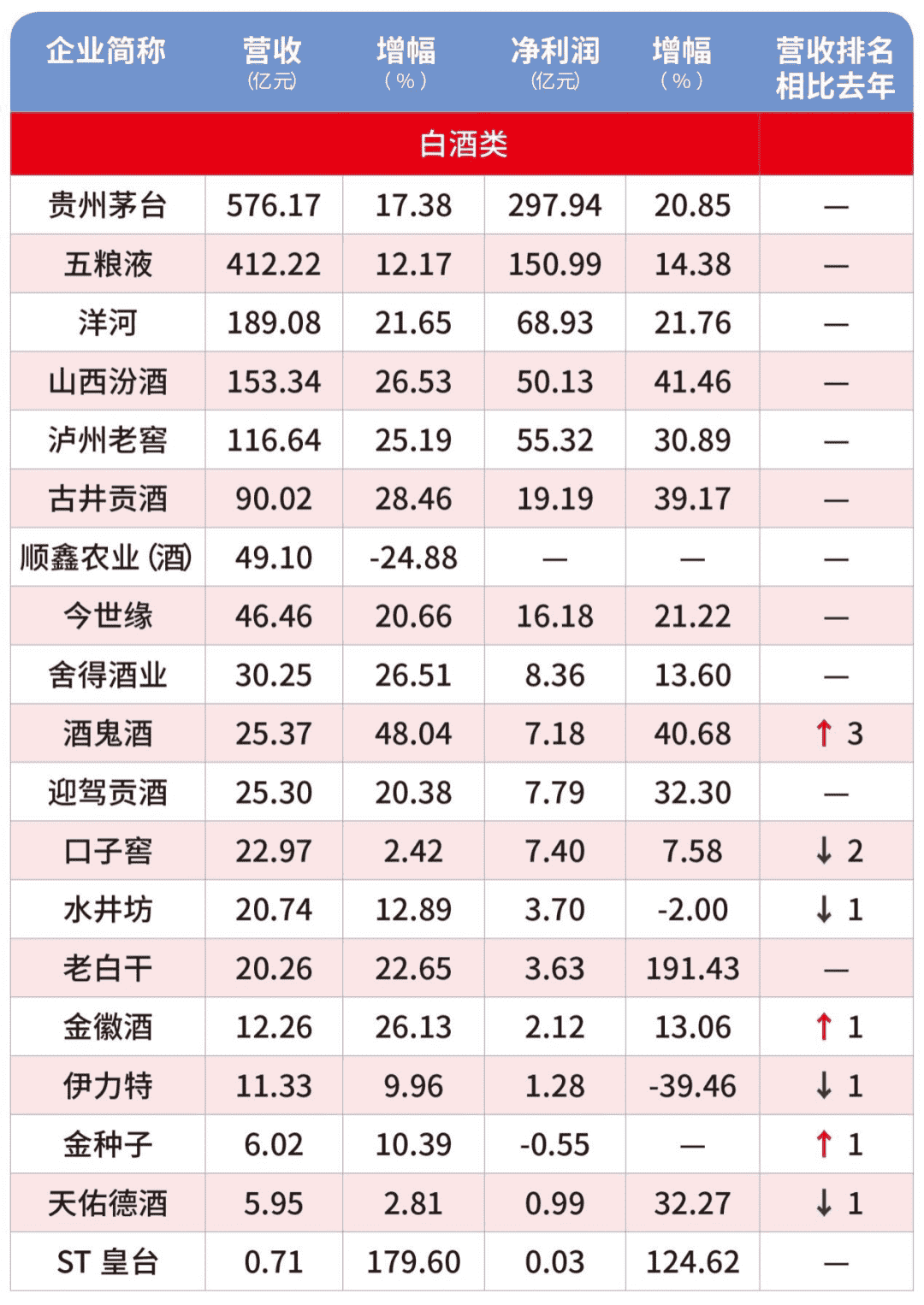 上半年大多数白酒酒企实现了“两位数”业绩增长的背后，有着怎样的产业亮点，又承载着怎样的行业期盼？