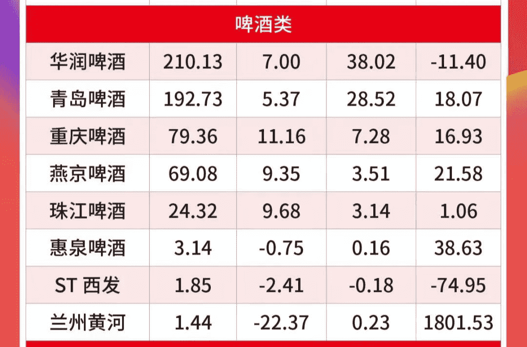 疫情反复冲击啤酒市场，啤酒业最难的半年