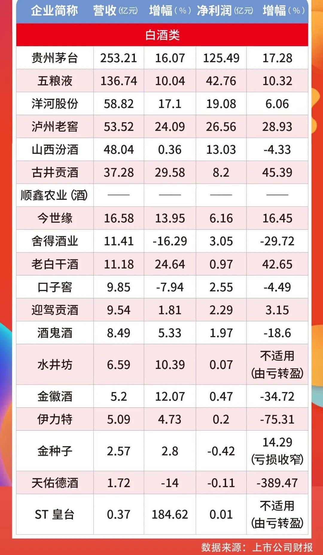 酒企当前面临的五大问题
