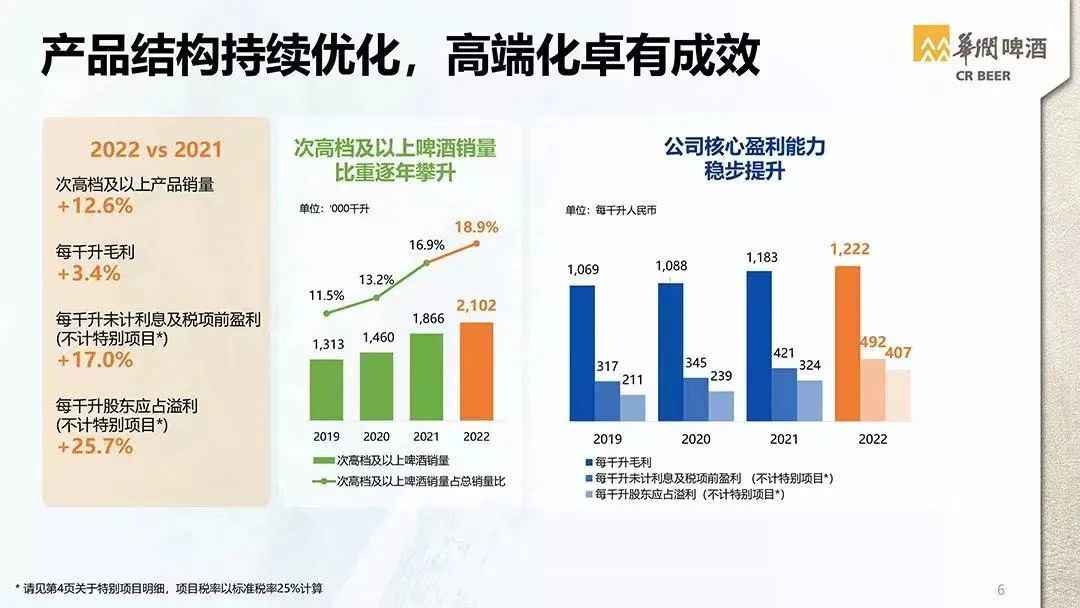 “华润啤酒”酒类新世界的探索者