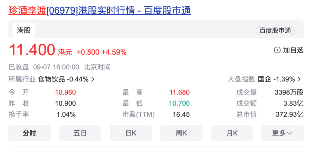 白酒行业现阶段调整情况如何？