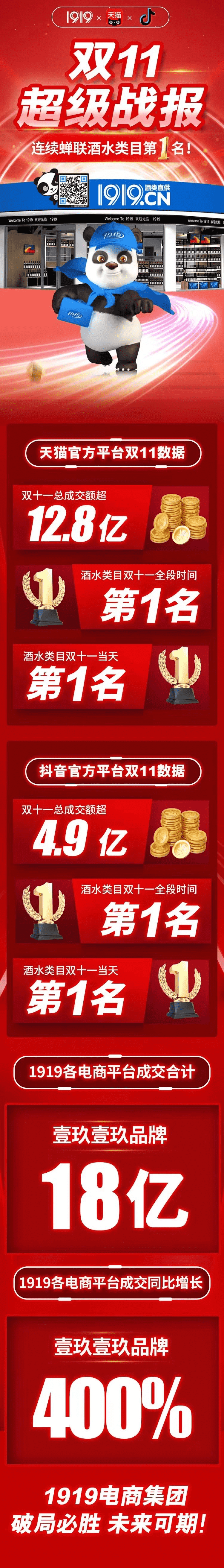 1919再次荣登双11多项榜首