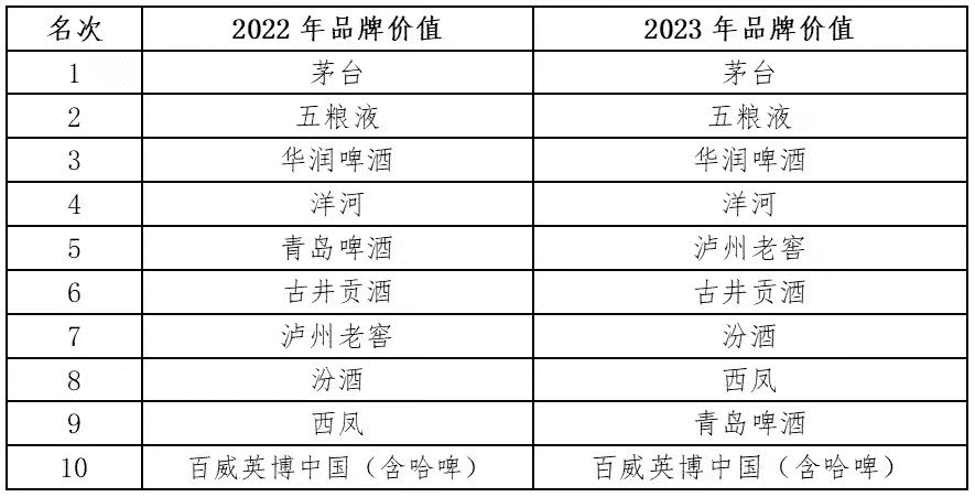 酒业快讯：超高端烈性啤酒新品“醲醴”上市；汉酱即将上新；金桂梅见新品上市…